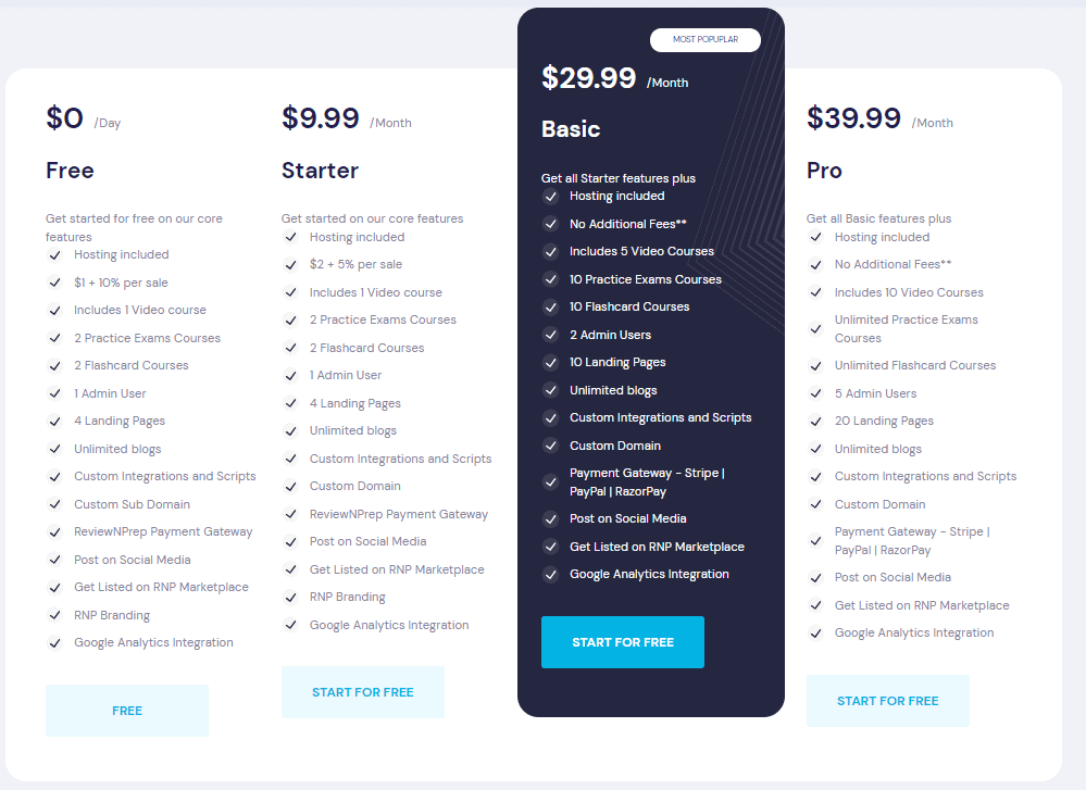 reviewnprep regular price