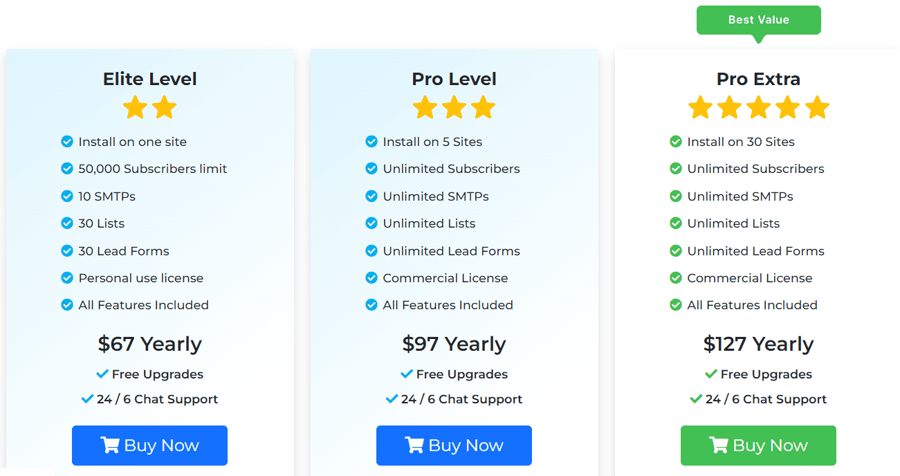 Sendster Lifetime Deal: Email Marleting Tool 4 sendster regular pricing