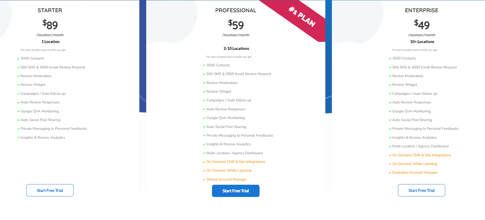 telosa regular pricing