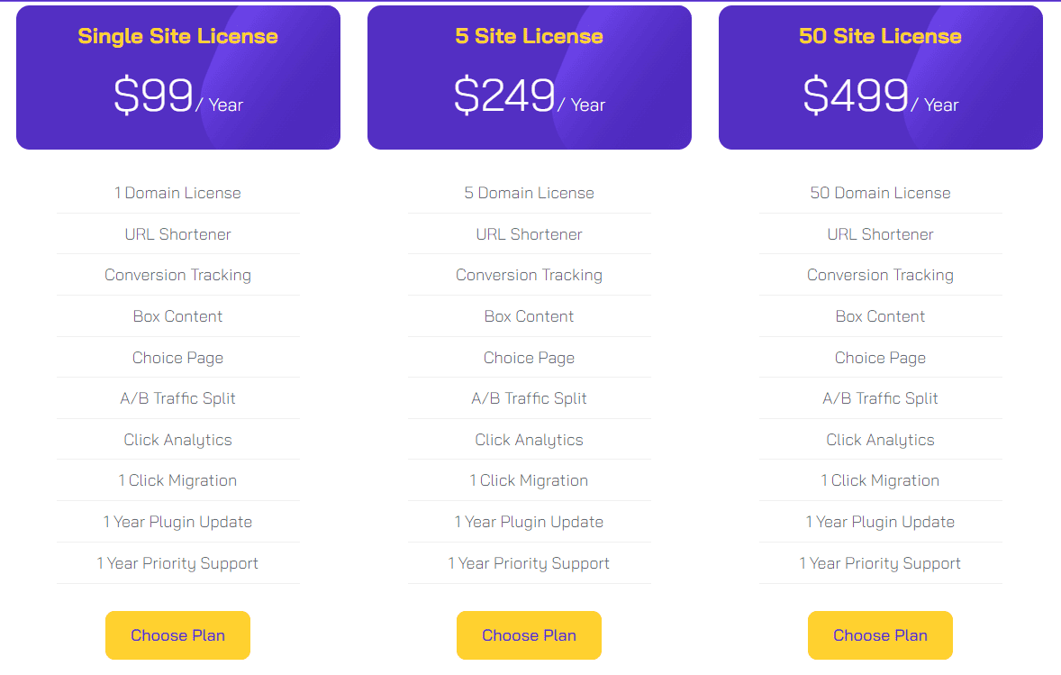 Exact Links regular pricing