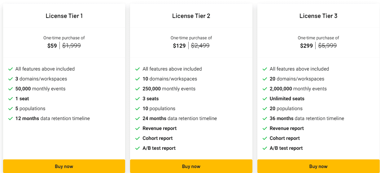 Kissmetrics appsumo price