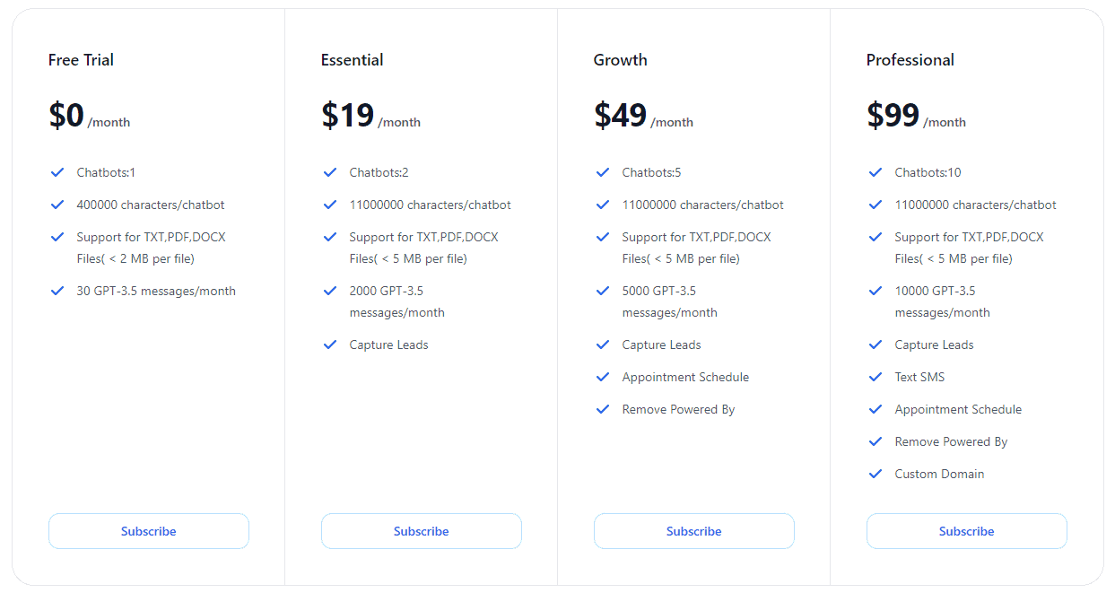 NewOaks AI regular pricing