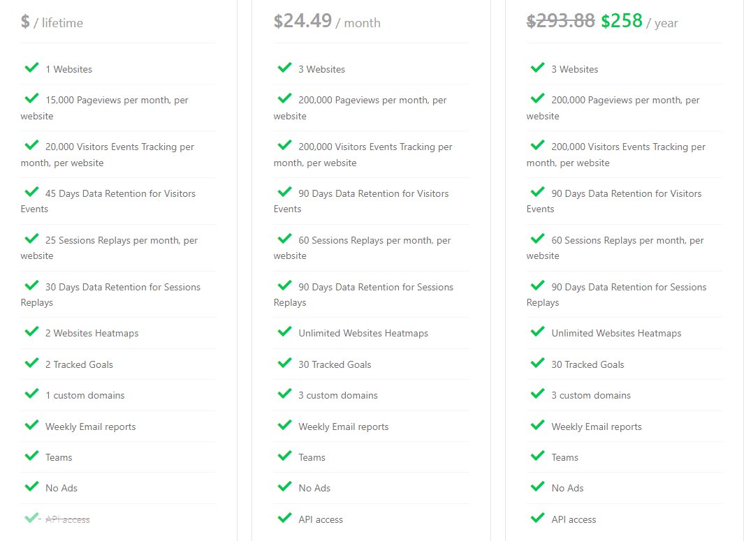 Shotcut Track Lifetime Deal: Website Analytics Tool 4 shotcut regular pricing