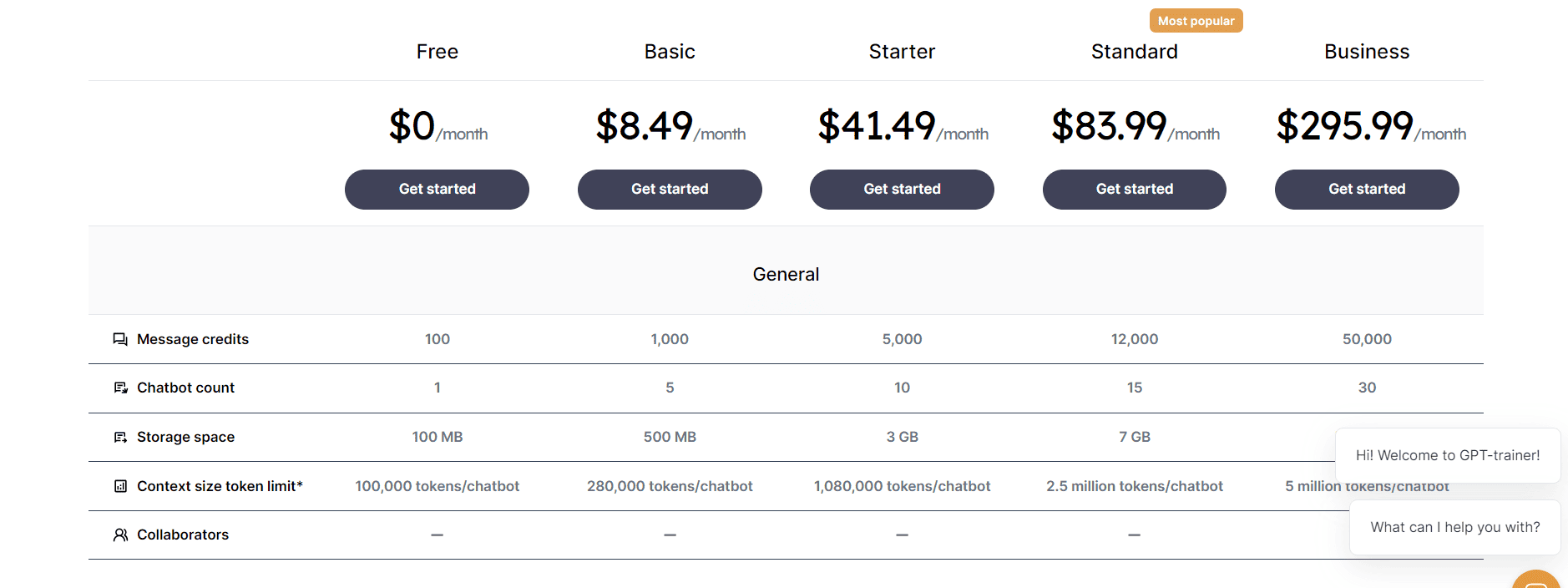 GPT-trainer regular pricing