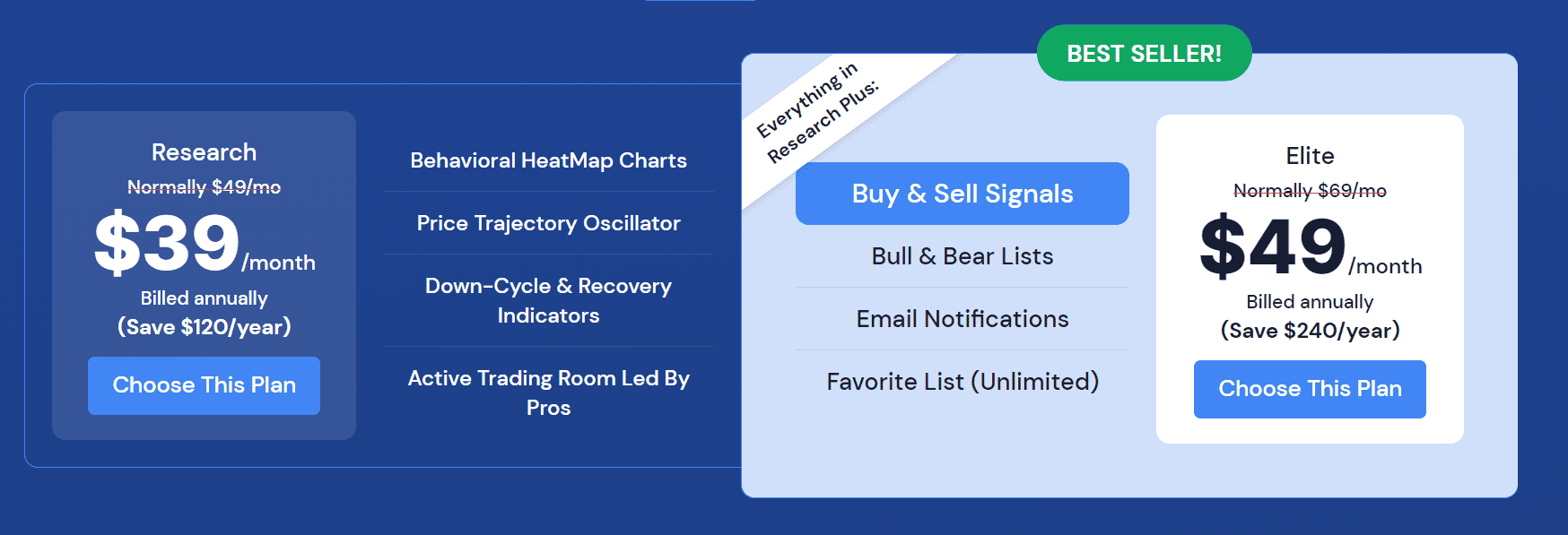 OVTLYR regular pricing