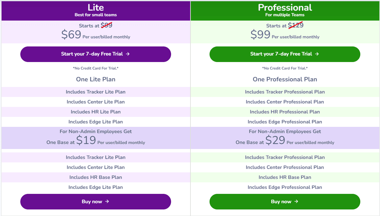 Privio Edge regular pricing