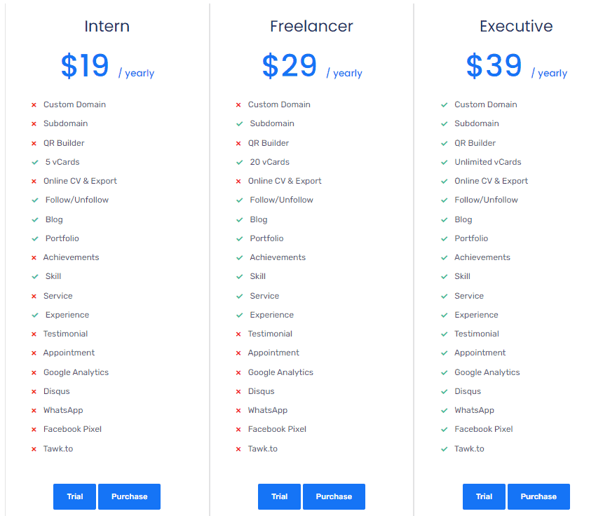Profile Engineer regular pricing