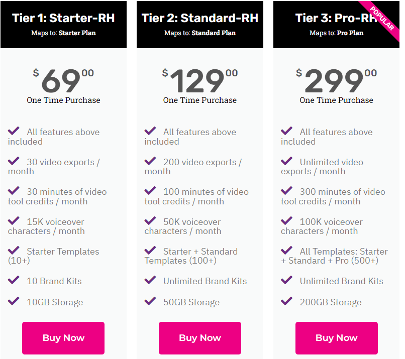 boolvideo rockethub price