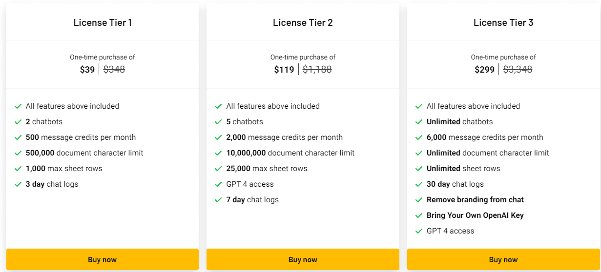 botsheets appsumo price