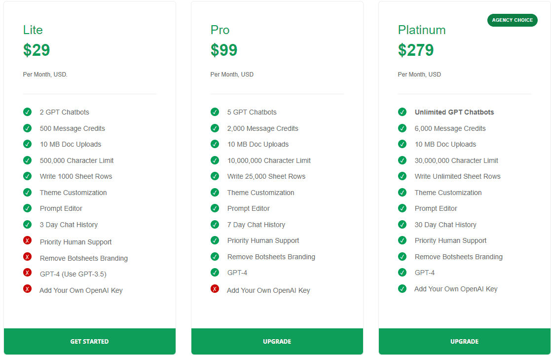 botsheets regular pricing