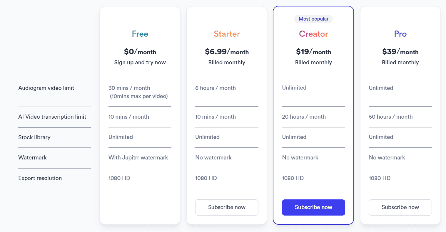 jupitrr regular pricing