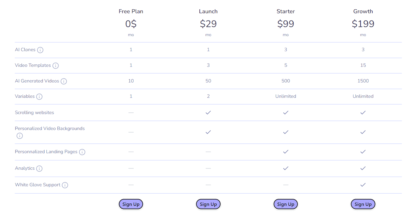 ubique regular pricing