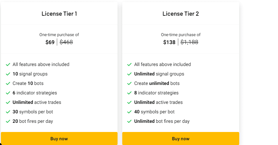 anny.trade appsumo price