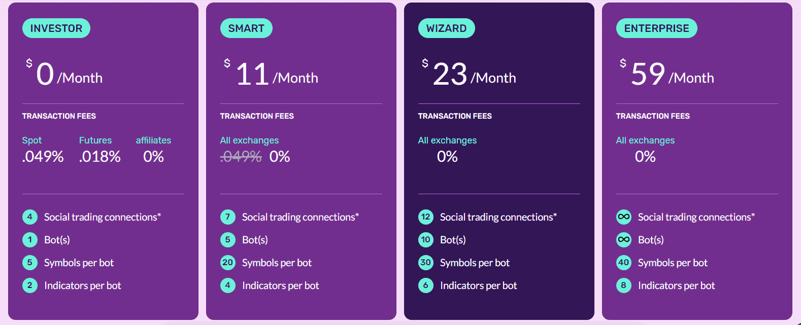 anny.trade regular pricing
