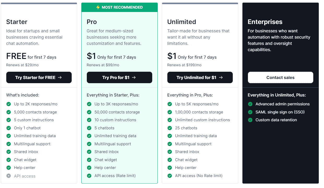 bot9 regular pricing