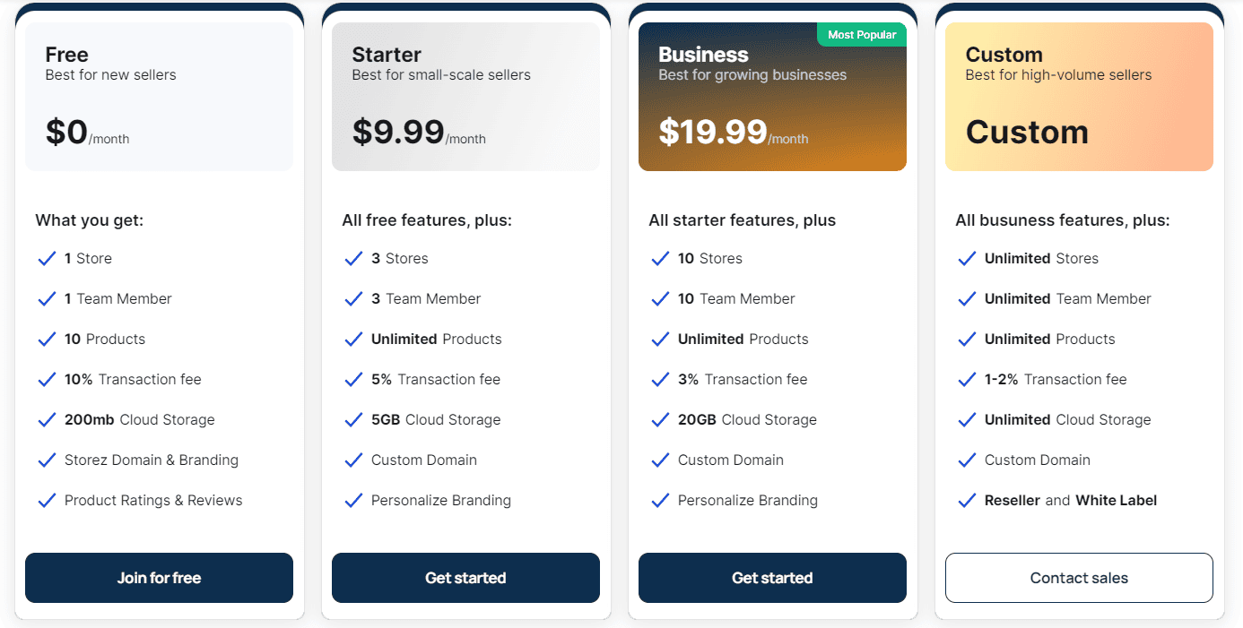 storez regular pricing