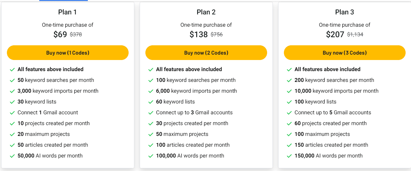 keywordgap appsumo price