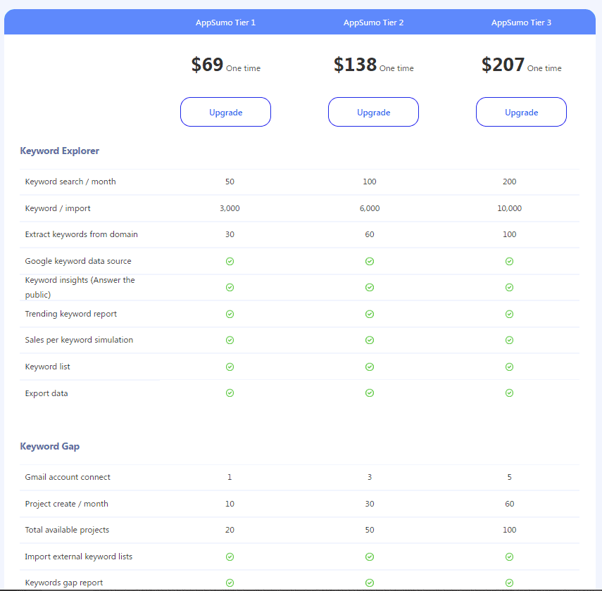 keywordgap regular pricing