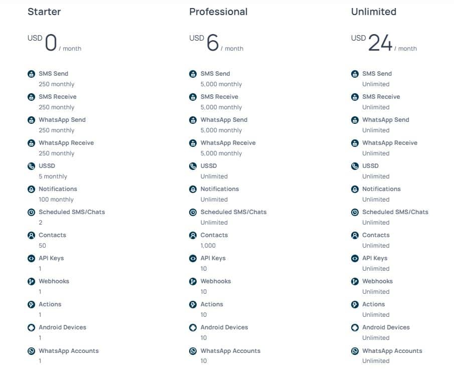 PLugSMS regular pricing