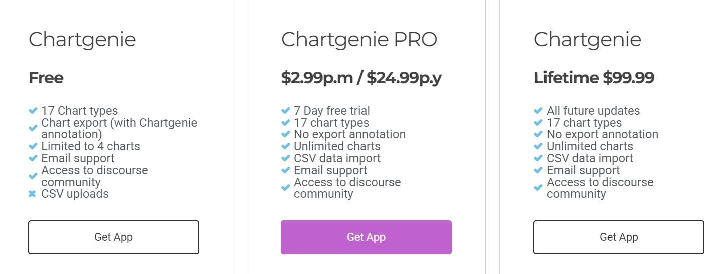 chartgenie regular pricing