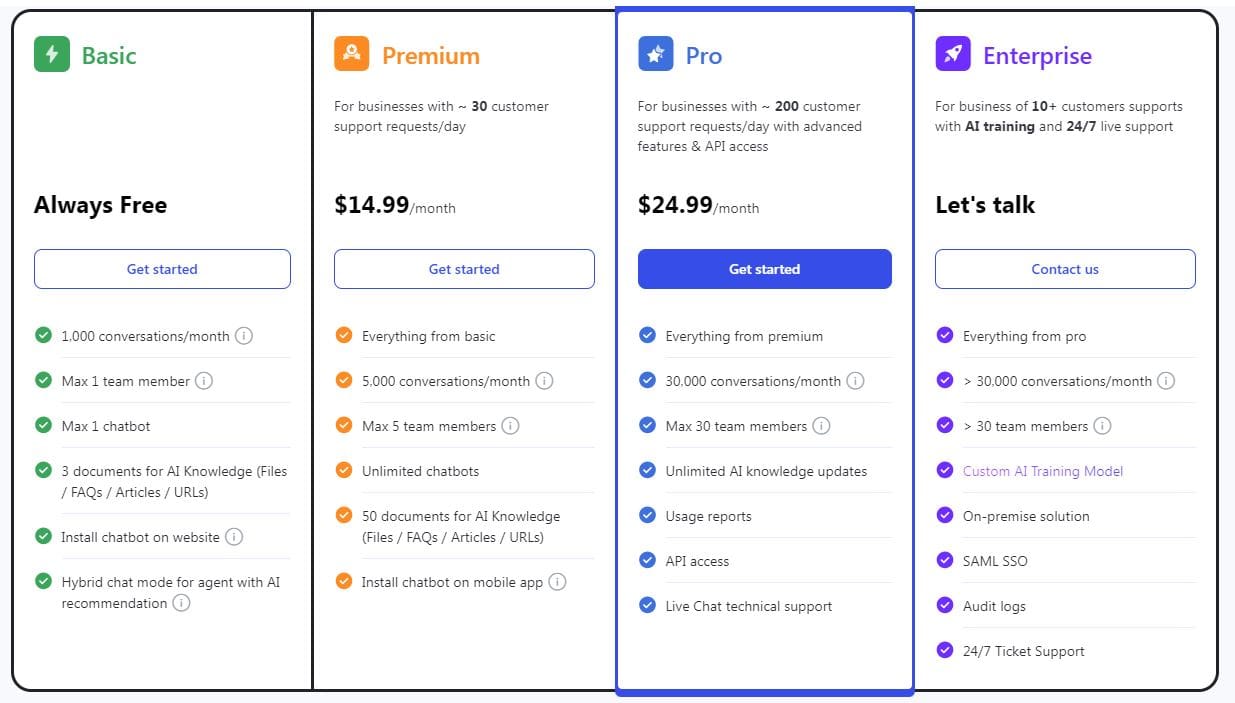 cx genie regular pricing