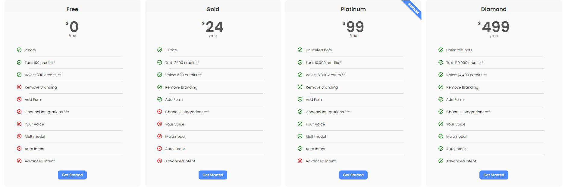 Insighto regular pricing