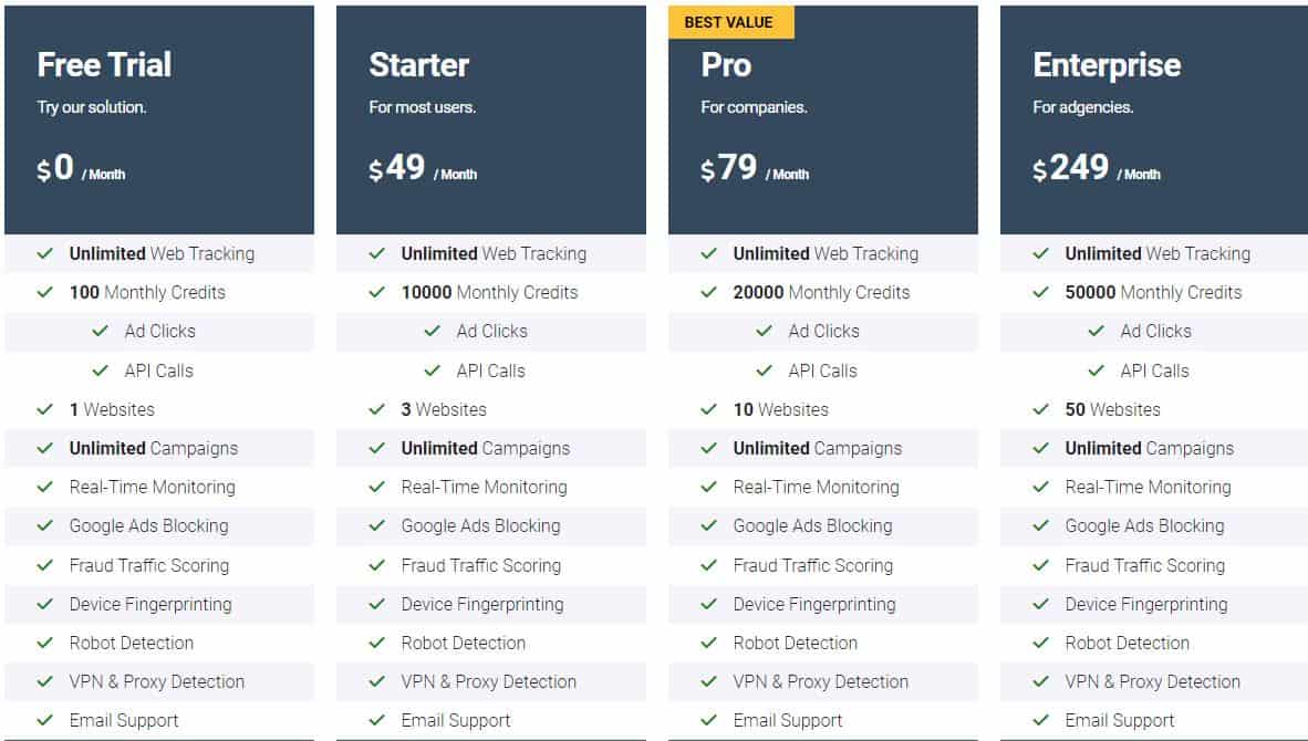 clickfreeze regular pricing 