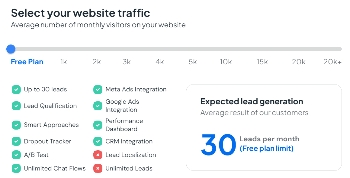 leadster regular pricing