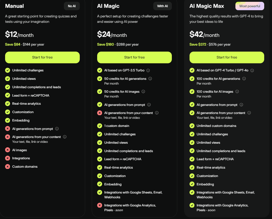 meiro regular pricing