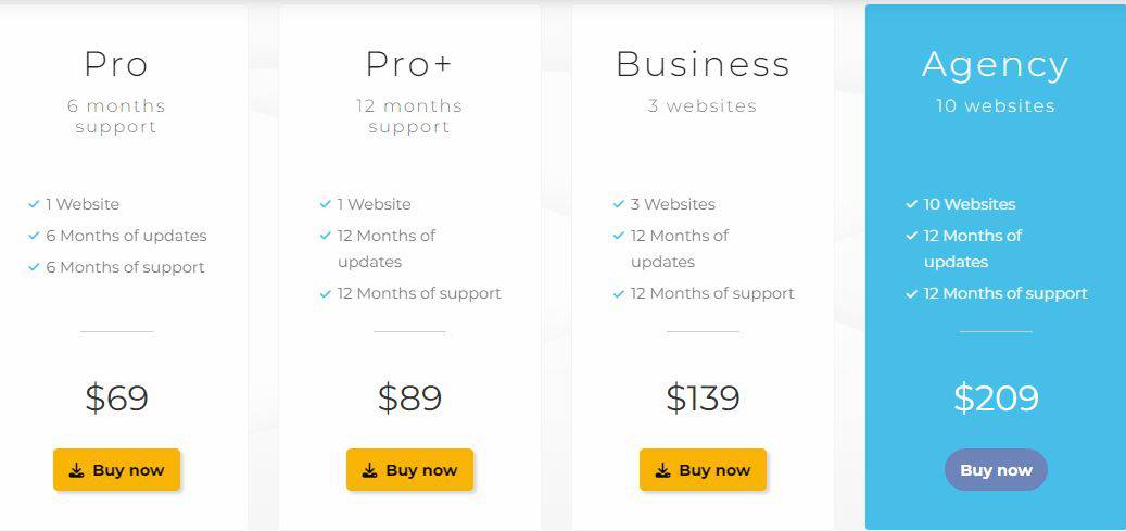seo generator regular pricing