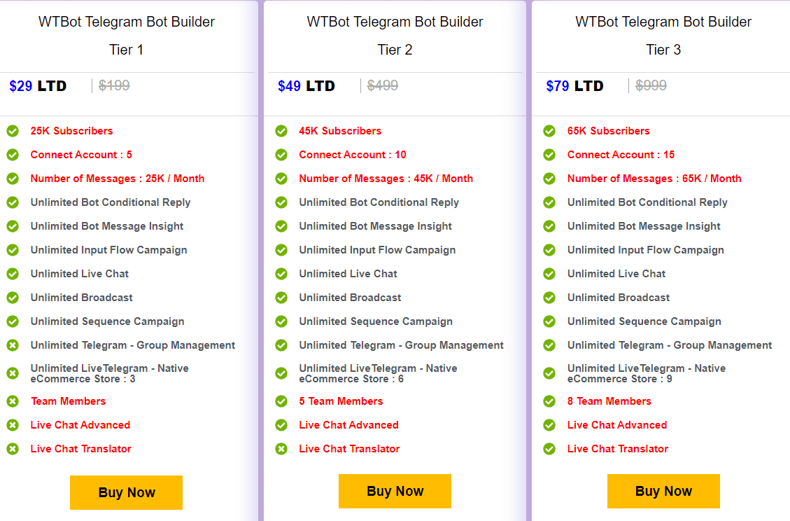 telebotly dealmirror price