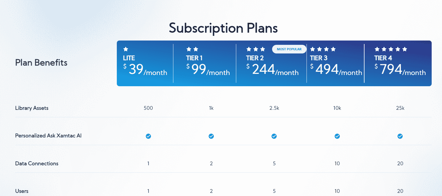 xamtac regular pricing 