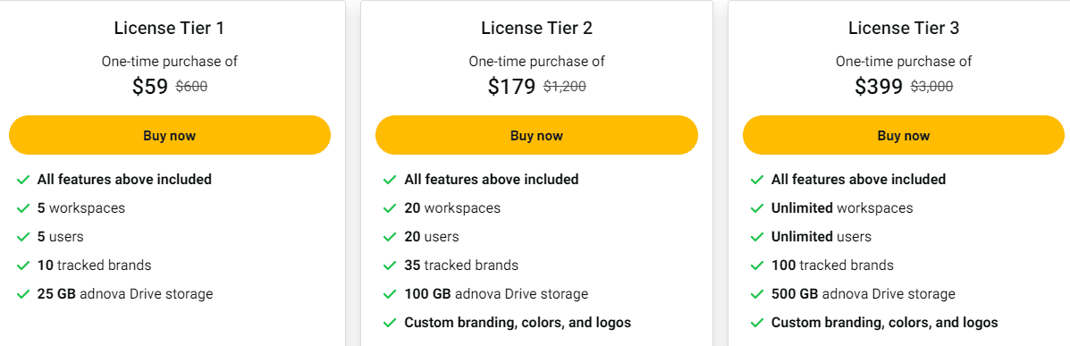 adnova appsumo price