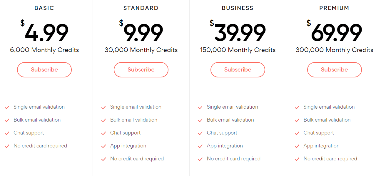 SMTPing regular pricing