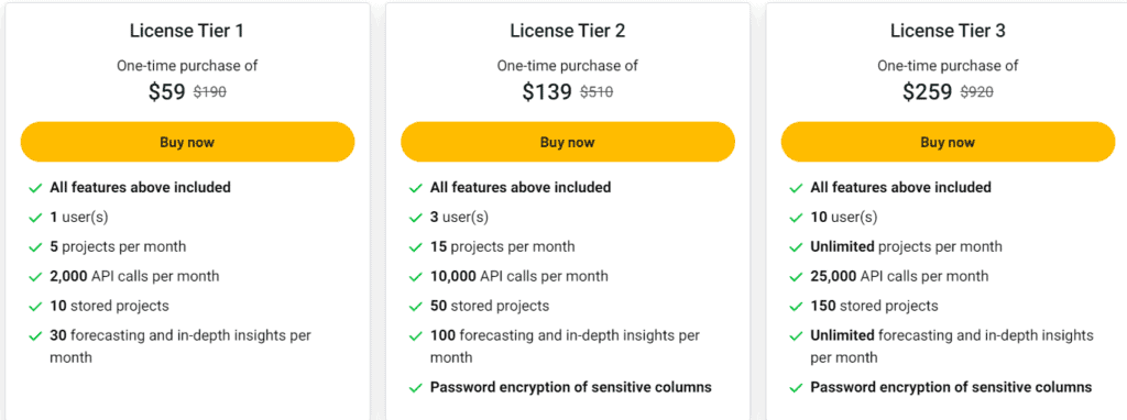 ChartPixel Lifetime Deal: Data Visualization Tool
