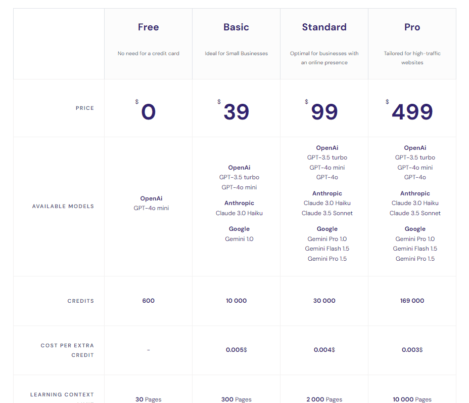 Fineguide Lifetime Deal: Smart AI Assistant 8 fineguide regular pricing