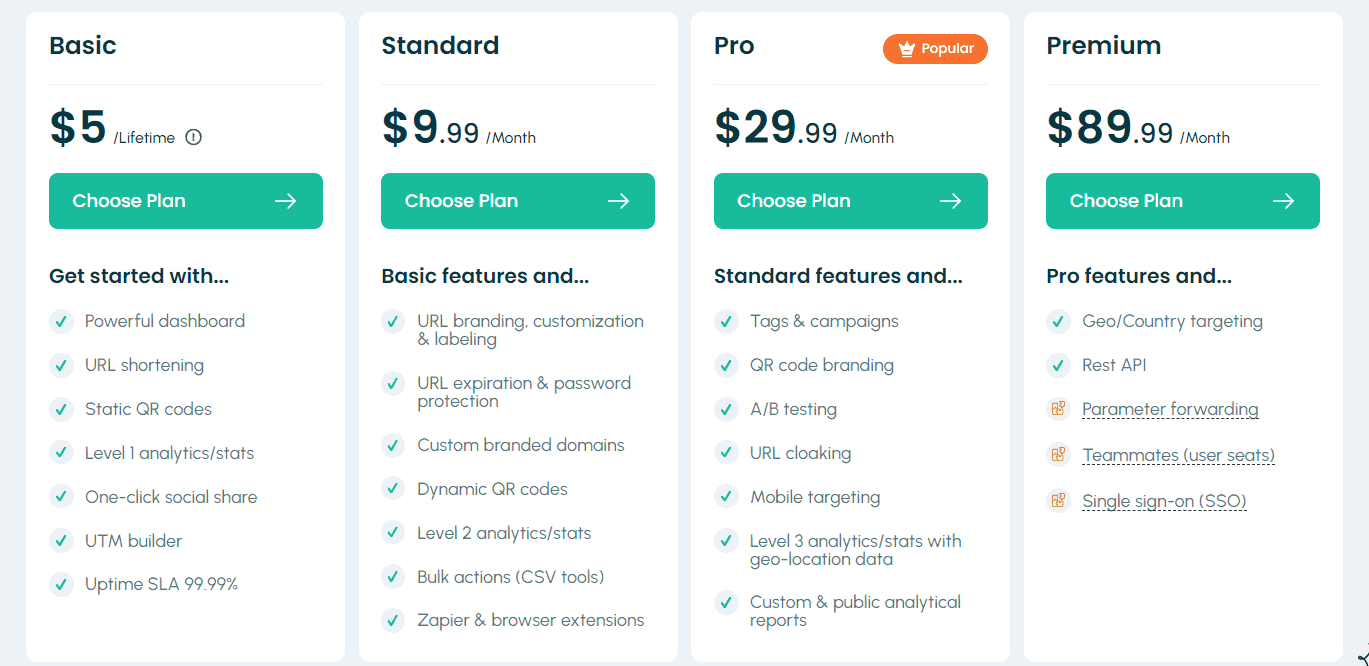 T2M Deal: Custom URL Shortener 8 t2m regular pricing