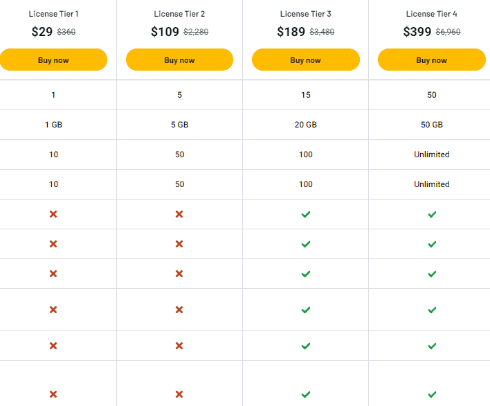 Binder Lifetime Deal: File Sharing Platform 5 binder appsumo price