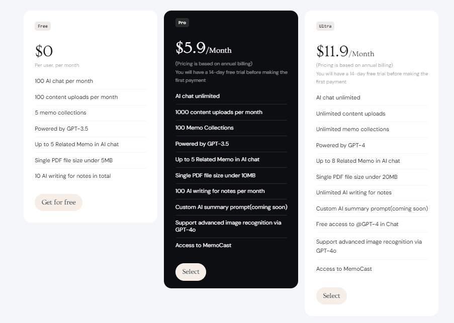 MyMemo Lifetime Deal: Empower Your Brain with AI 8 mymemo regular pricing