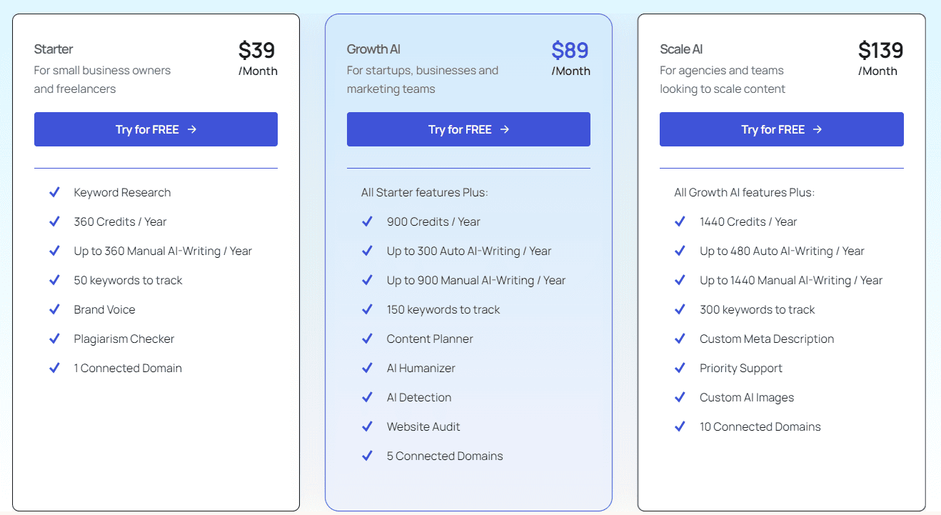 SeoRocket regular pricing