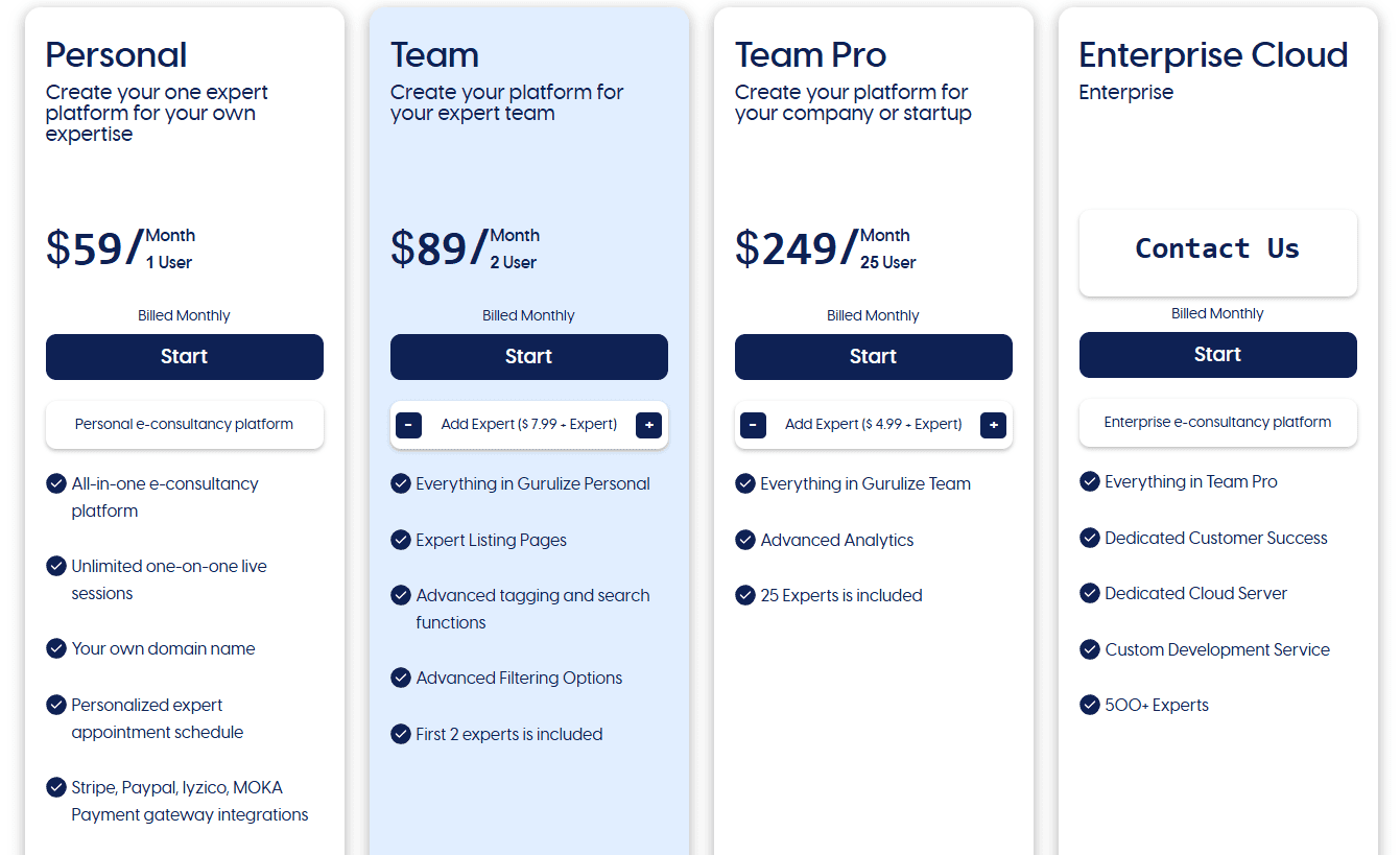 Gurulize regular pricing