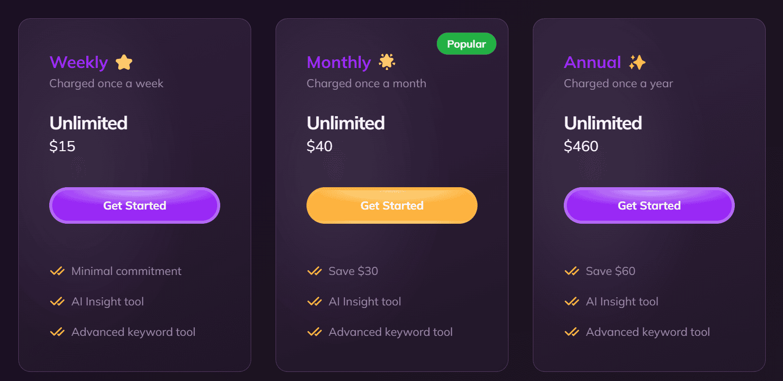 Keyword Magic regular pricing