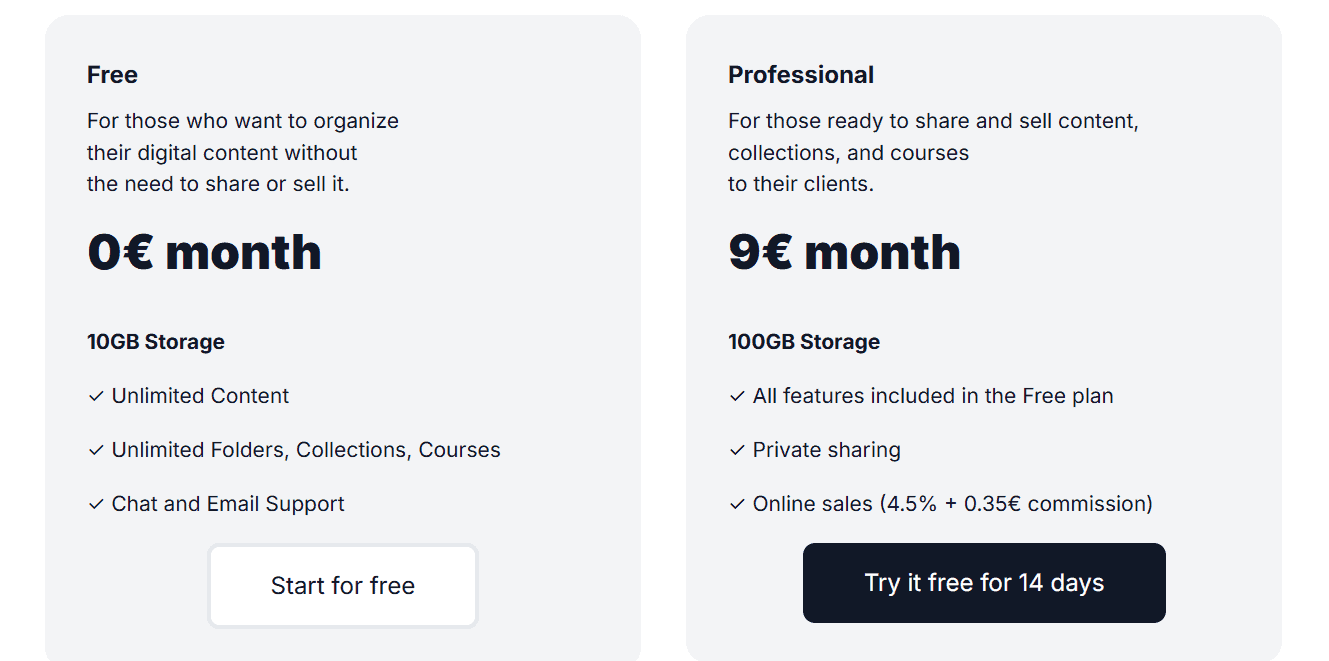 Taylora Lifetime Deal: Manage Digital Content Anywhere 8 taylora regular pricing