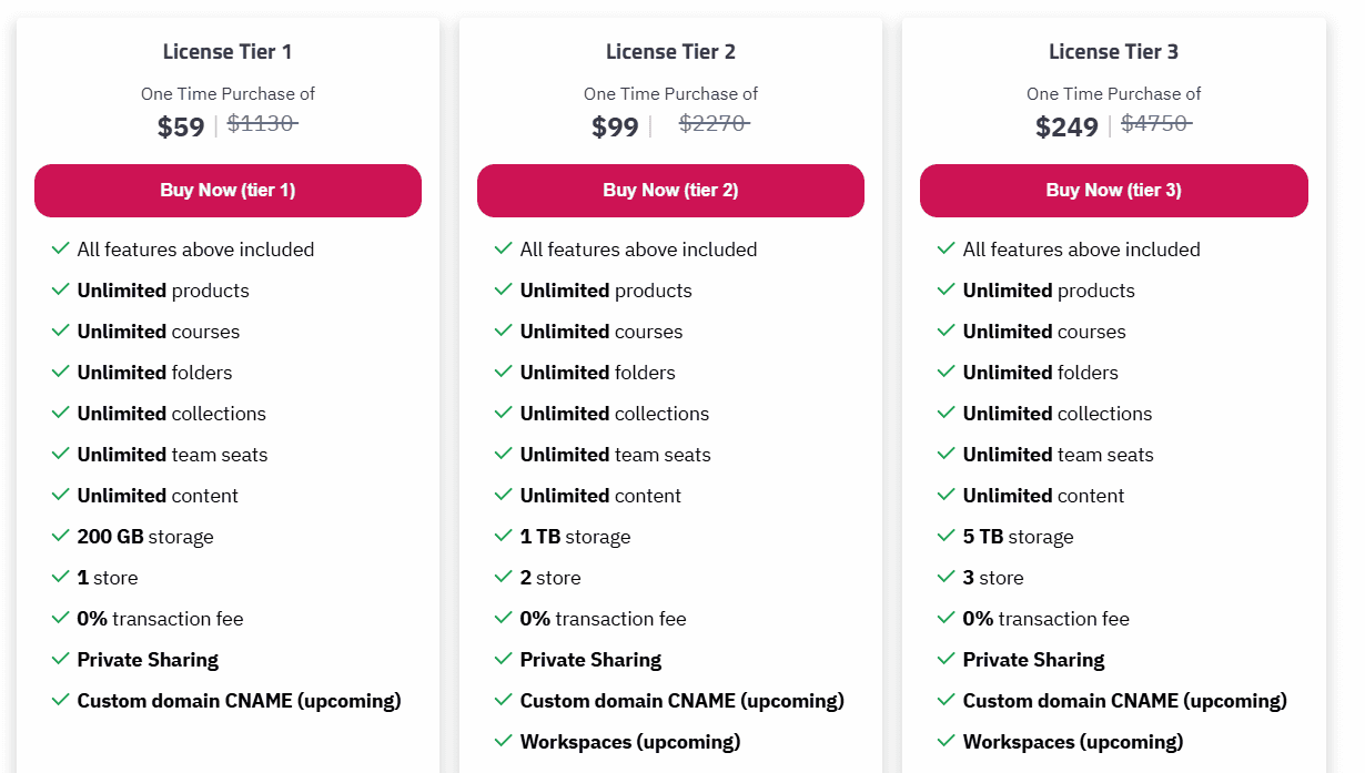 Taylora Lifetime Deal: Manage Digital Content Anywhere 7 taylora saaszilla price
