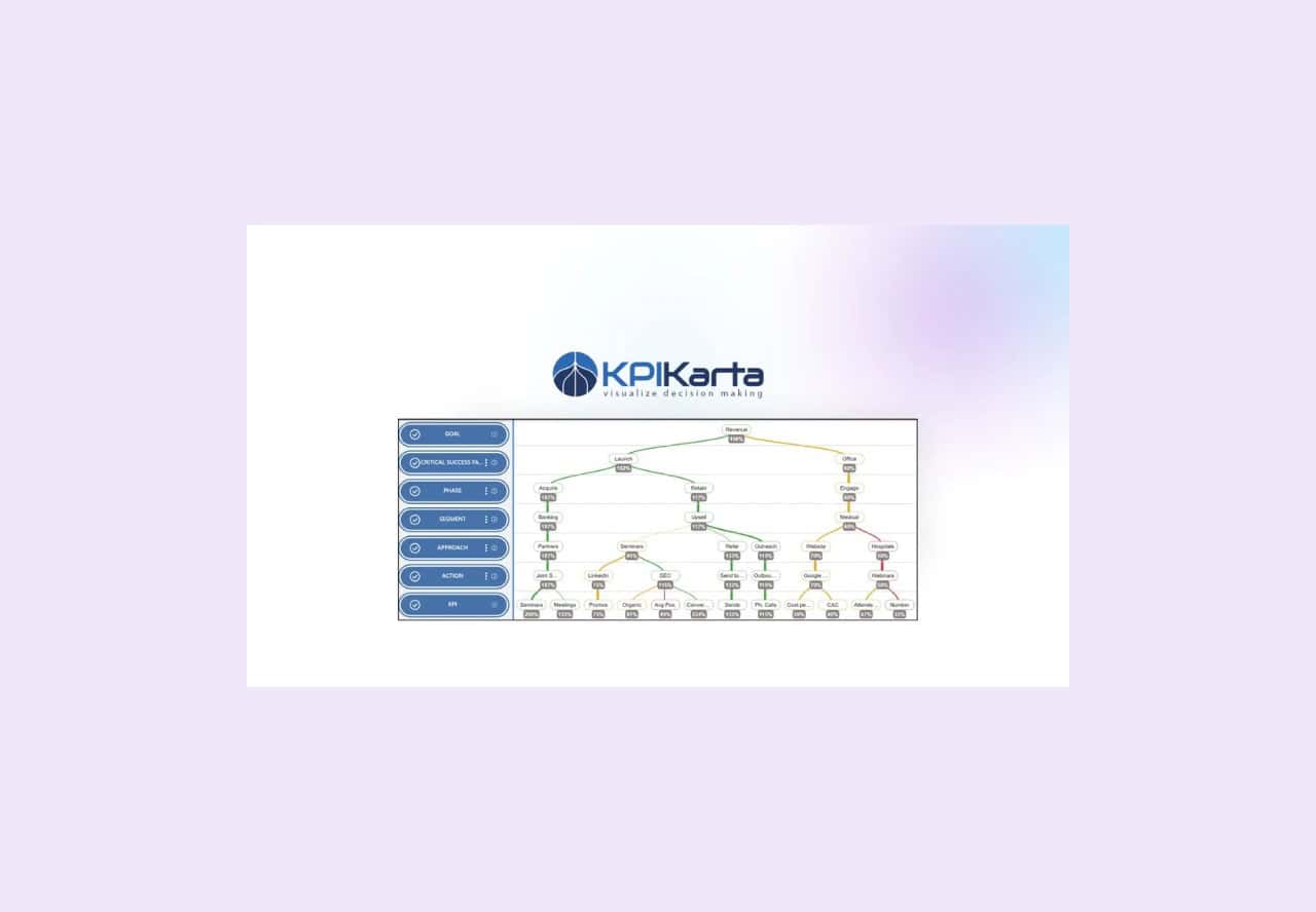 KPI Karta lifetime deal on appsumo