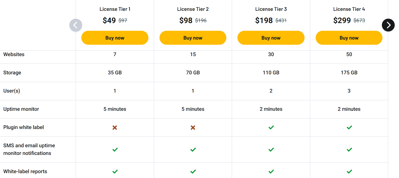 Modular DS appsumo price