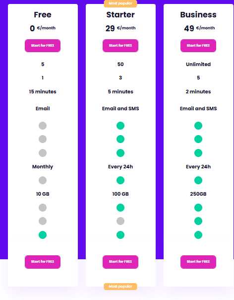 Modular DS regular pricing