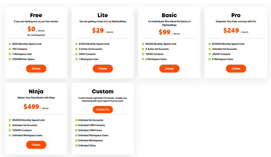MyDataNinja regular pricing