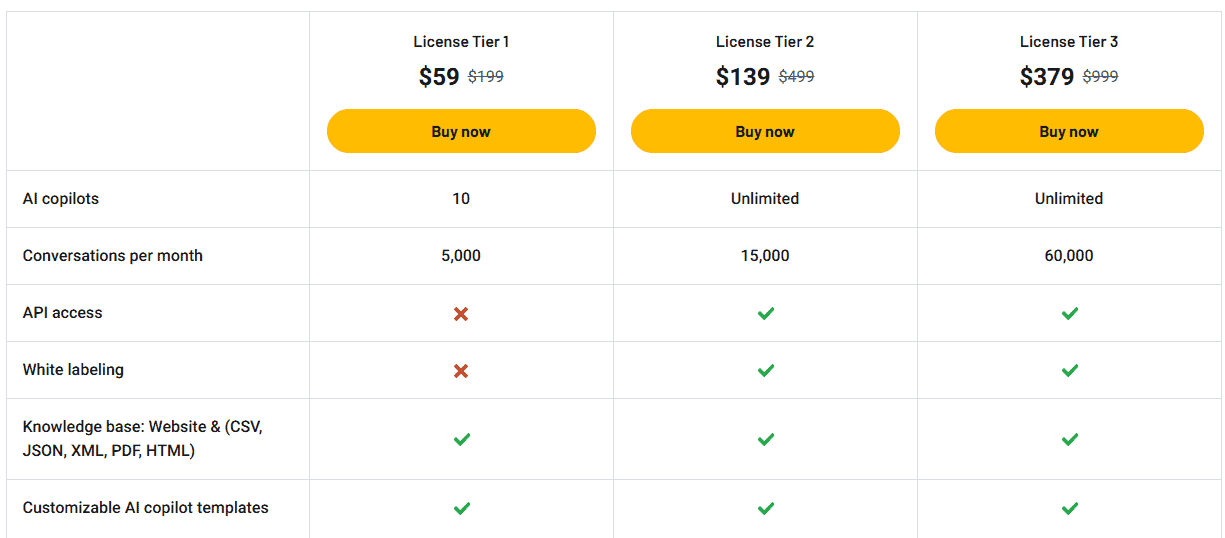 ScanKart AI appsumo price