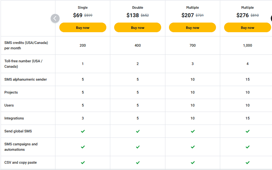 instasent appsumo price